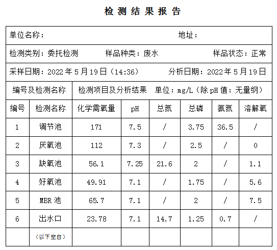 檢測(cè)報(bào)告1