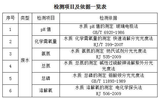 檢測(cè)依據(jù)