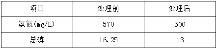 制藥工業(yè)廢水處理改造前